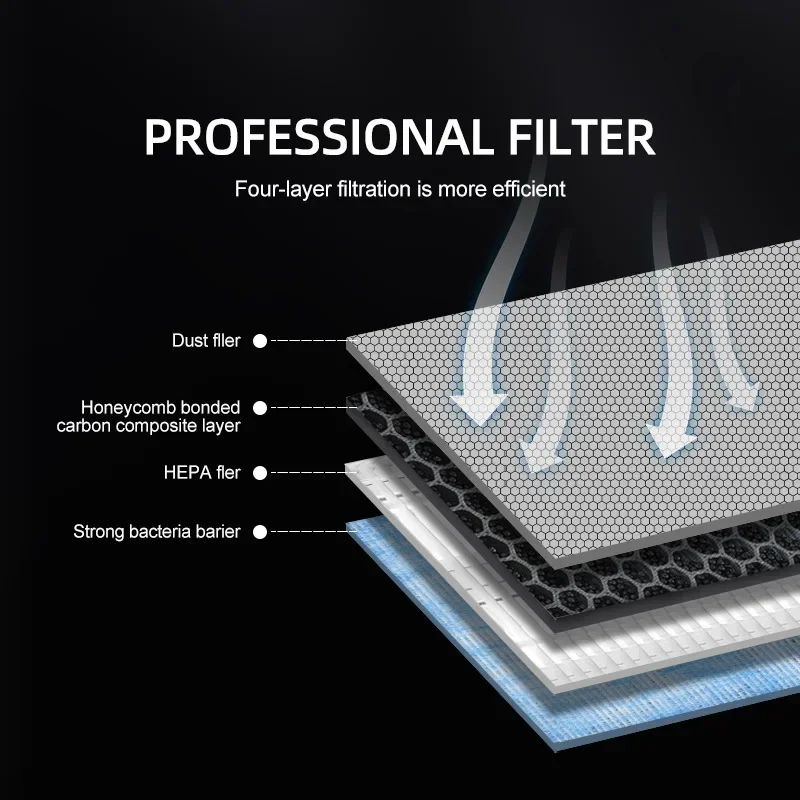 For Tesla Model 3 Y Juniper 20 - Filter Replacement N95 review and price