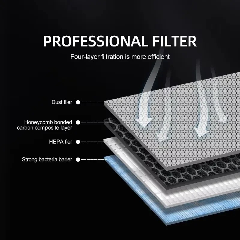 For Tesla Model 3/Y/3 Highland - Filter Replacement N95 review and price