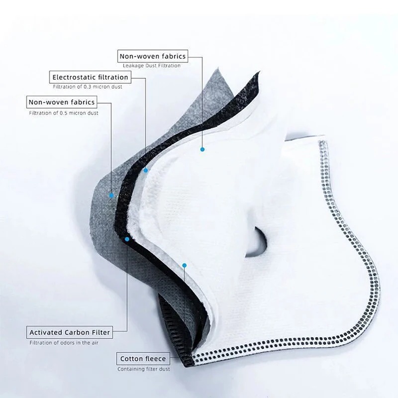 Cycling Dustproof PM2.5 Active - Dust Mask Construction review and price